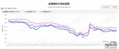 2025年钢材行业行情走势瞻望！ - 本网视点 ：：